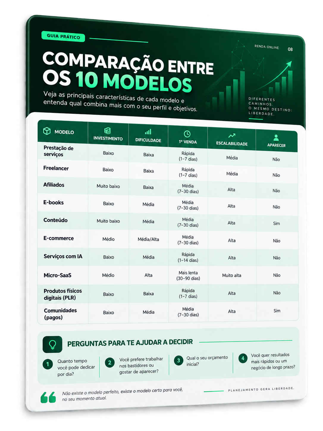 Página Comparação entre os 10 modelos